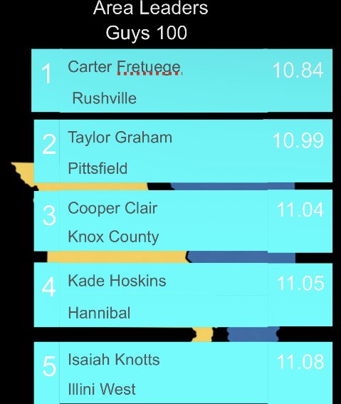 ILMOSeniorTF's tweet photo. Before we start the postseason, let’s look at where the guys stack up this season. https://t.co/vyj931tkOy