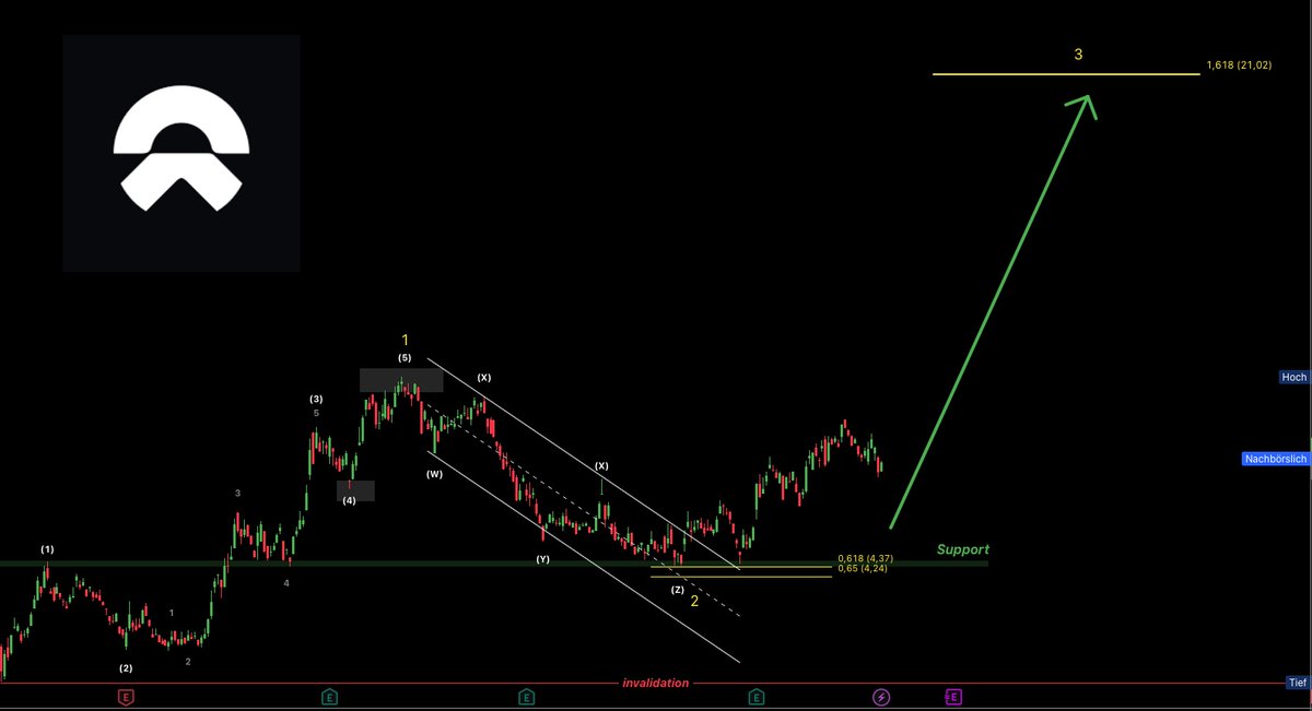 CSYcapital tweet media