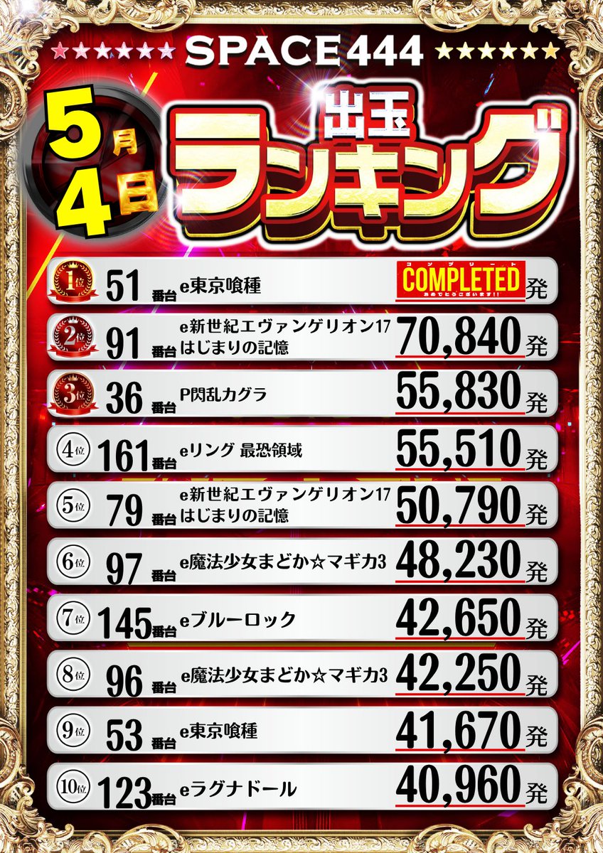 ≪🚀SPACE444🚀≫ 🔥5月4⃣日：ランキング発表🔥 コンプリートが1⃣台