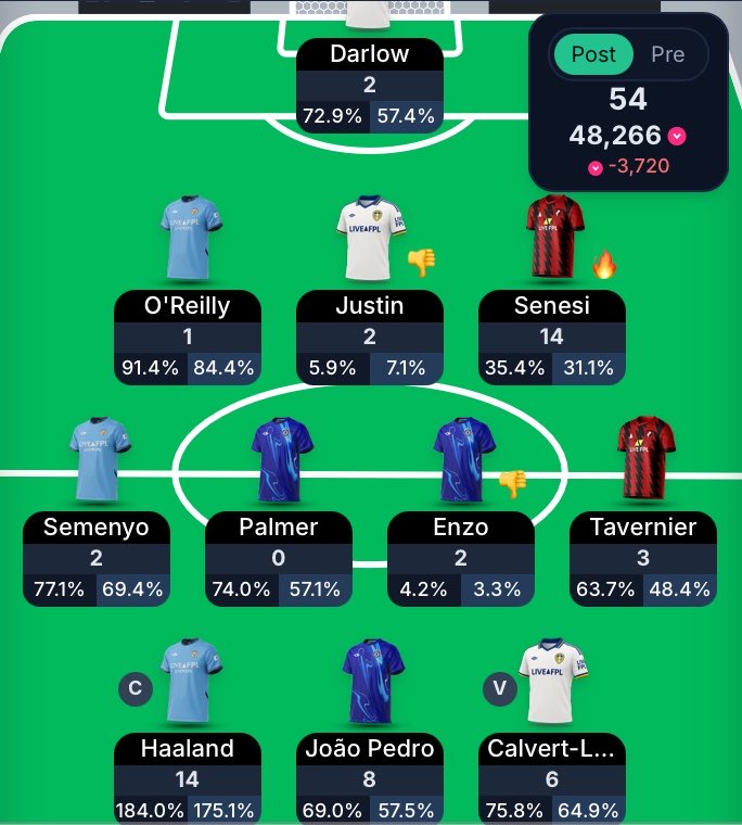 FPL Cesar tweet media