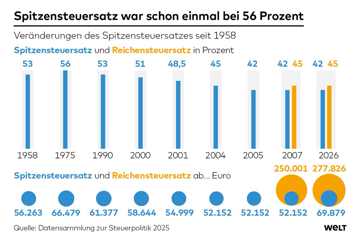 Dr. Dr. Rainer Zitelmann tweet media