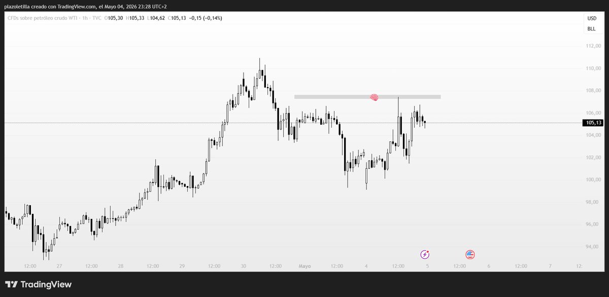 CSC_CrownCmd's tweet image. El trabajo real está en la primera imagen. La segunda solo muestra si tuve la paciencia de ejecutar lo que ya sabía que tenía que hacer. @ClutiFx_ @bapiserv #trading