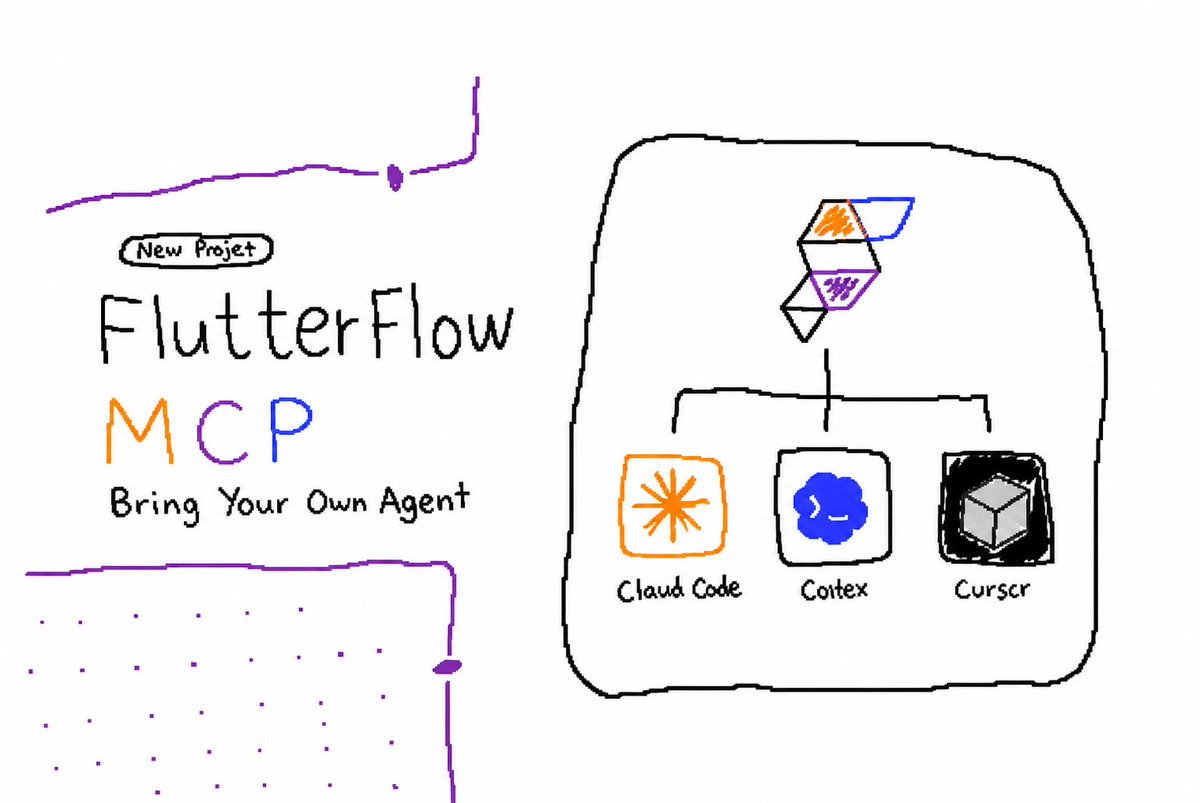 FlutterFlow tweet media