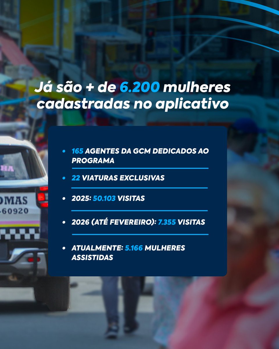 Prefeitura de São Paulo tweet media