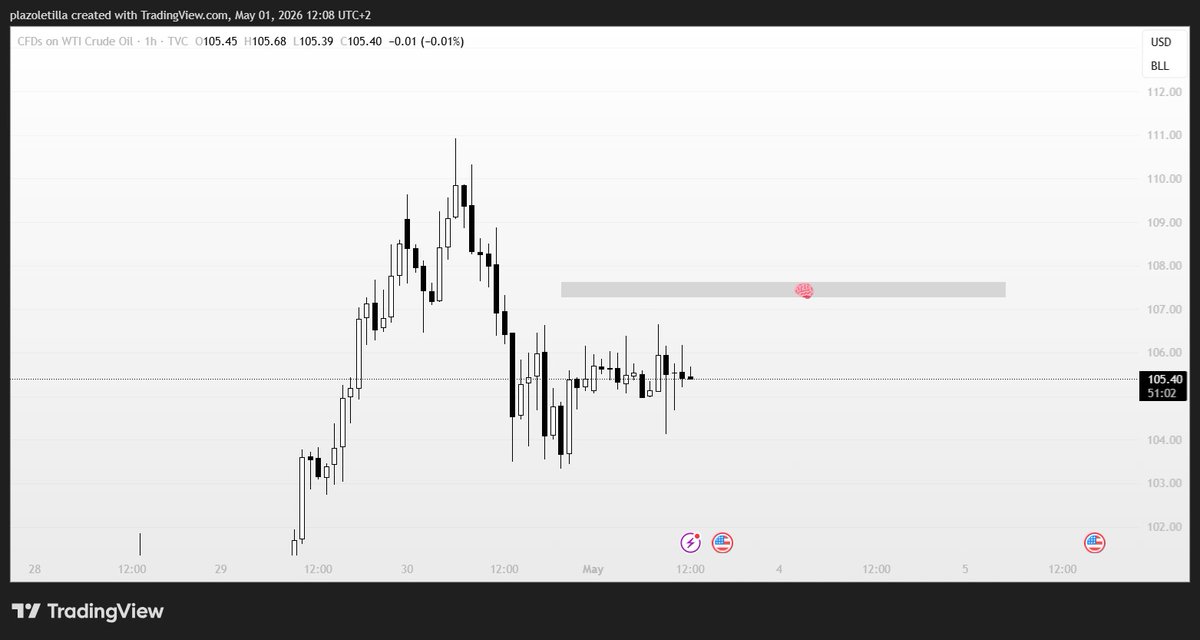 CSC_CrownCmd's tweet image. El trabajo real está en la primera imagen. La segunda solo muestra si tuve la paciencia de ejecutar lo que ya sabía que tenía que hacer. @ClutiFx_ @bapiserv #trading