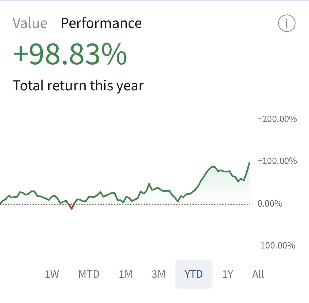 Top Tech AI Stocks 🤖 🔥 📈 tweet media