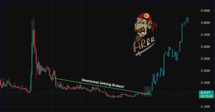 odbashWizard's tweet image. Hola my army, is everyone having a good time? Do you want 𝟒𝐱–𝟓𝐱 profit? I found something, it’s called #ARRR. Let’s dive in 🤿

We’ve seen private coins pumping strongly in recent weeks, especially #ZEC, #XMR, and #DASH today. And you know what’s next? $ARRR — one of the most