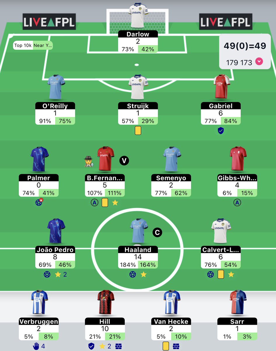 Aaaafpl's tweet image. annoying week + little red arrow 😫🤯

#fpl #FPLCommunity