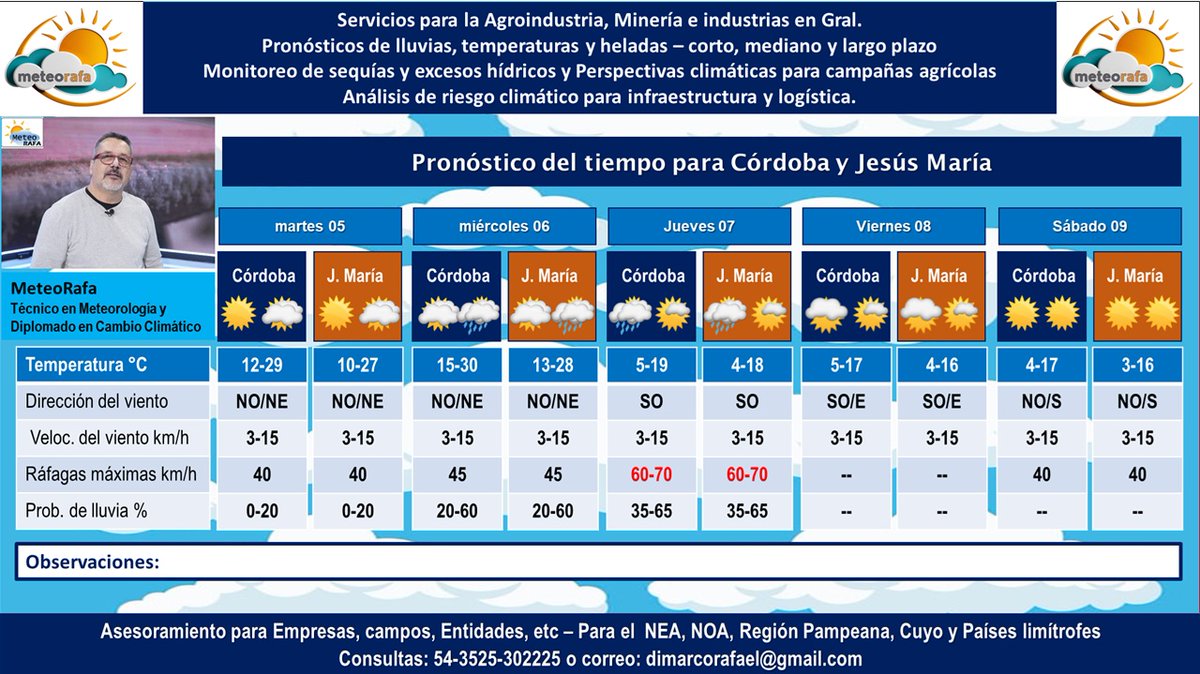 🛰️ REPORTE DEL TIEMPO – 04 de mayo de 2026

¿¿¿¿Que viene o no viene en los próximos días????

TEMPERATURA:
Los valores no cambiaron mucho, martes y miércoles las temperaturas siguen con valores arriba de lo normal, como ya venia anticipando y desde el jueves con un nuevo ingreso