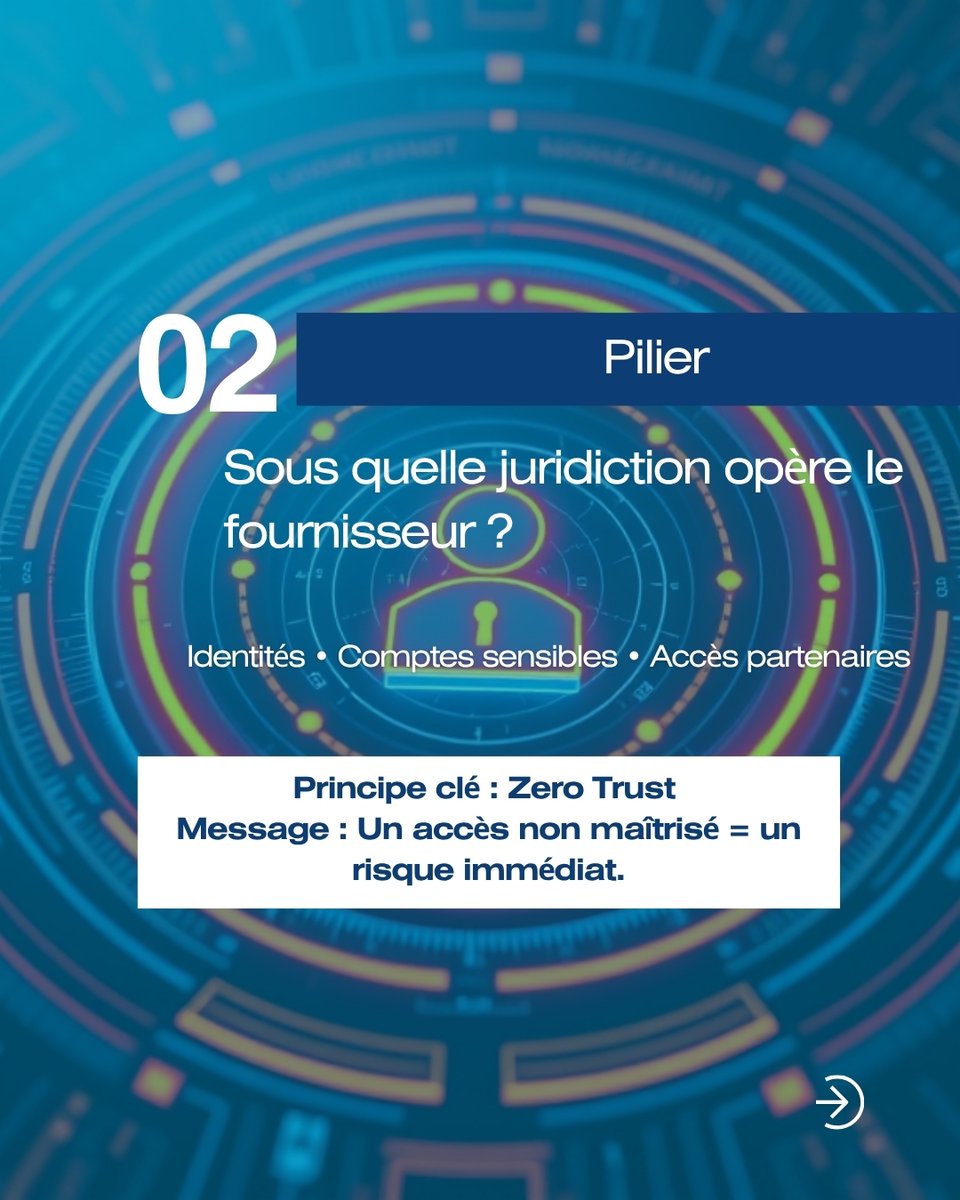 transnumerik's tweet image. 💡Monday Tips💡
👉 39% des entreprises subissent des incidents liés à un manque de gouvernance Cloud
👉 Être dans le Cloud ne suffit pas
👉 Êtes-vous en contrôle ? urlr.me/8gHsvQ
#Cybersecurity #Cloud
