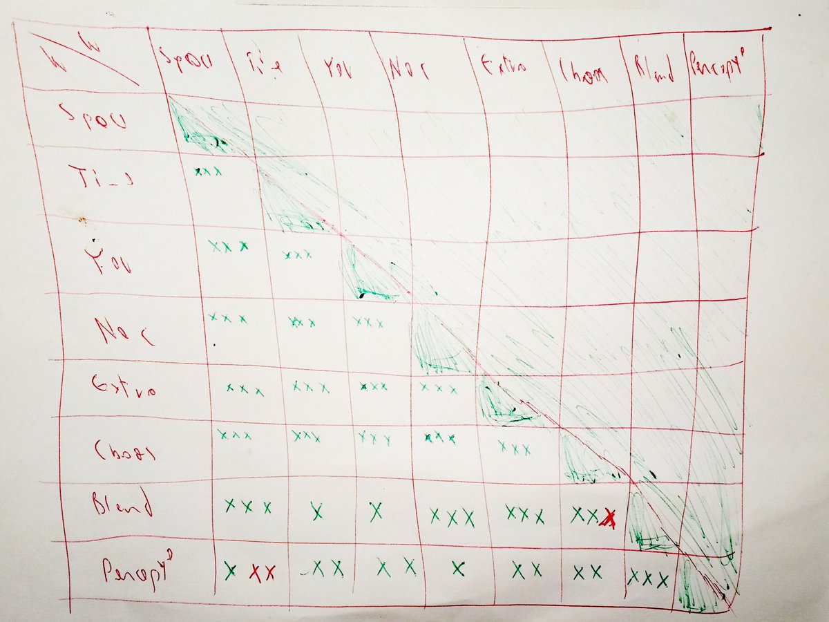 OuSaMa623307's tweet image. this is my main variety matrix, only a combination of two worlds, 
perhaps i will combine 3 or more in the future, but that is a delicate matter,
#puzzle #puzzlegame #gamedesign