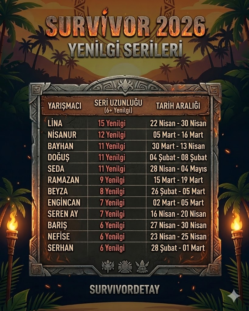 Survivor Detay tweet media