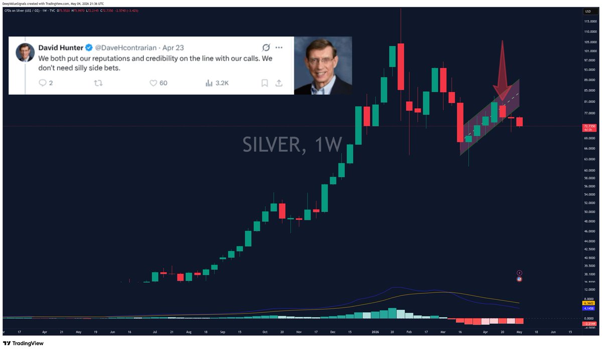 DeepValue Signals tweet media