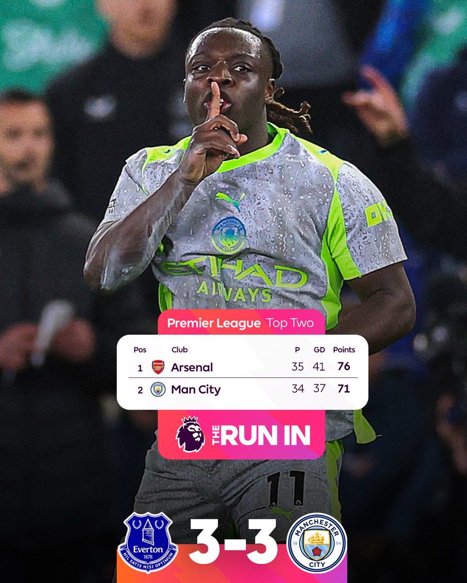 FootballPlusX's tweet image. Aún con el empate de hace un rato sigue atrapante la lucha por el título entre #ArsenalFC y #ManchesterCity.

Ya son 5 puntos de ventaja los que tienen los gunners sobre el equipo ciudadano y quien quiera levantar el trofeo el 24 de Mayo no puede perder un punto más

#Arsenal