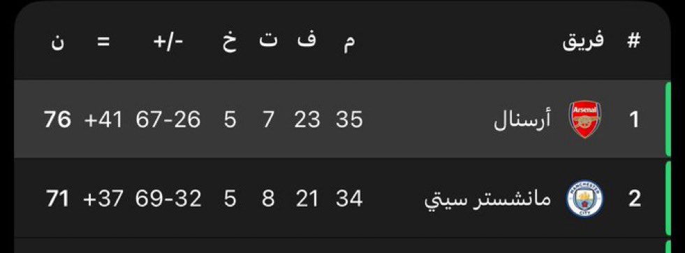اودي #دفن_باريس tweet media