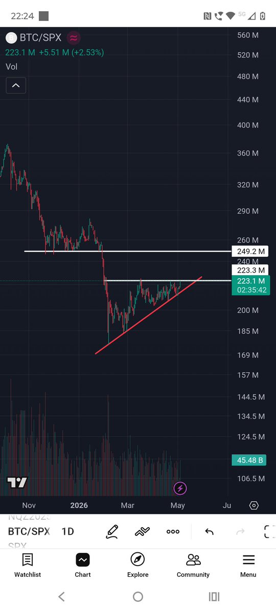 Ashley Trading 💹 tweet media