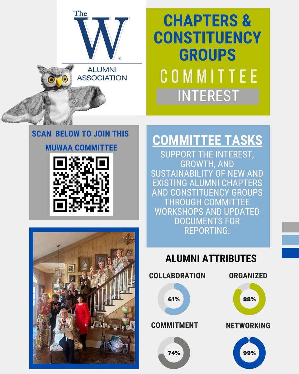 MUW Alumni Assoc. tweet media