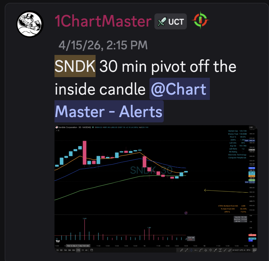 Elite Swing Traders tweet media