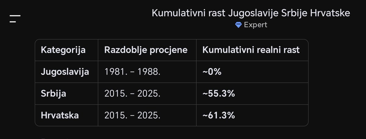 Vule Stefanovic tweet media
