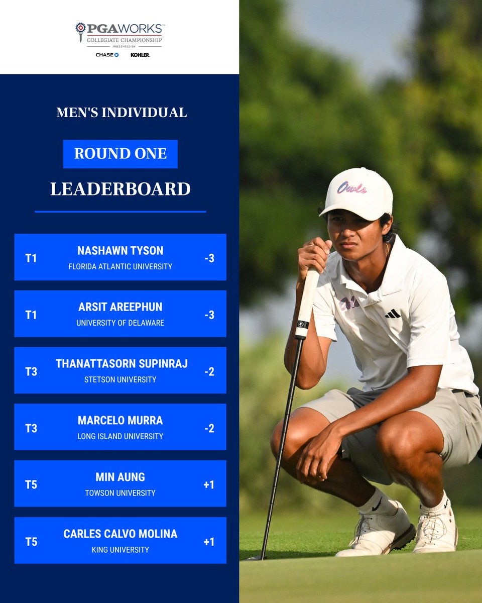 PGAAmateurGolf's tweet photo. Round 1 delivered at The Park.

Nashawn Tyson and Arsit Areephun share the lead in the PGA WORKS Championship - Men's Individual, while Alexis Faieta set the pace in the PGA WORKS Championship - Women's Individual with a 4-under opening round.

Scores: https://t.co/rk85BnEcu5 https://t.co/bMQlE974TA