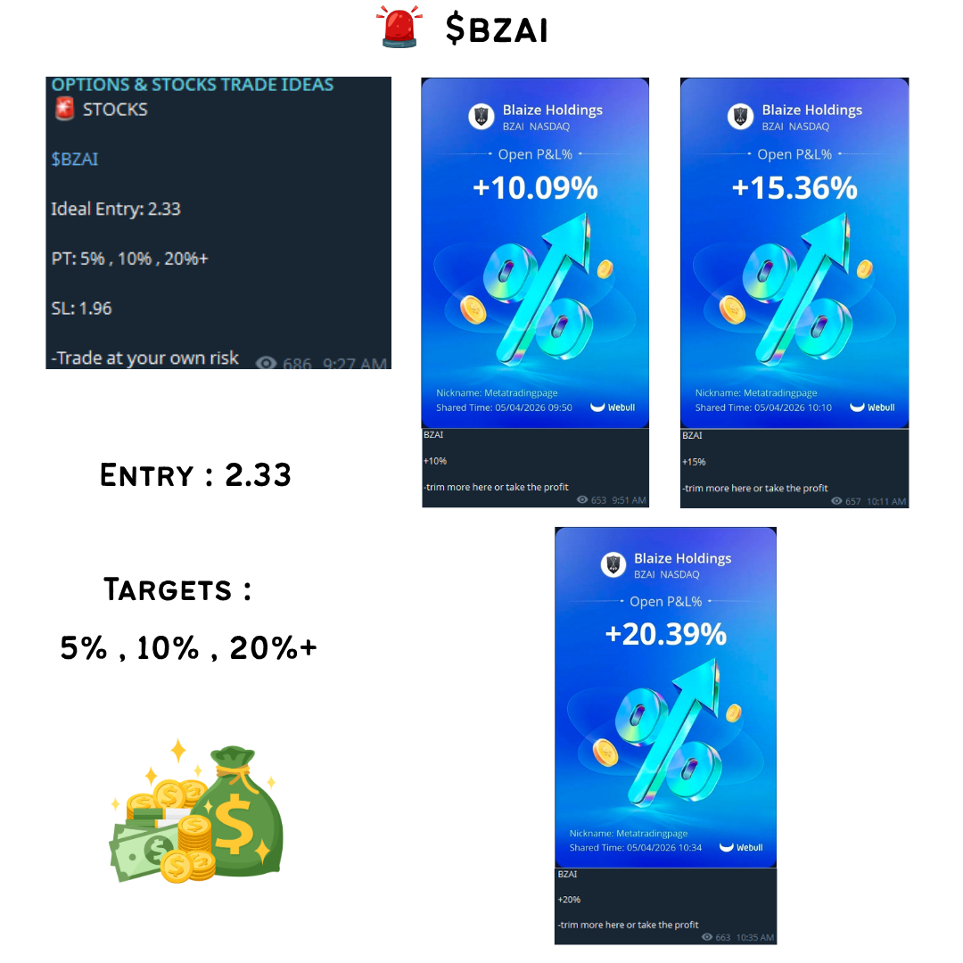 Metatradingpage's tweet image. Solid start to the week!
.
.
Get access 👉 metatradings.com
.
.
#stockmarket #wallstreet #trading #stocks
