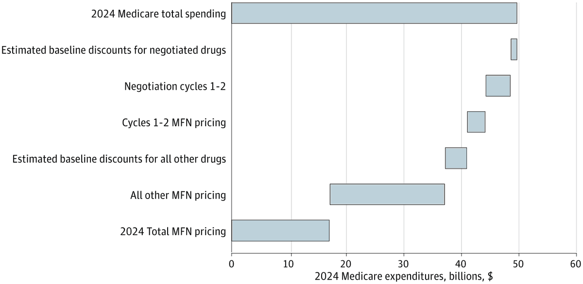 JAMA Health Forum tweet media