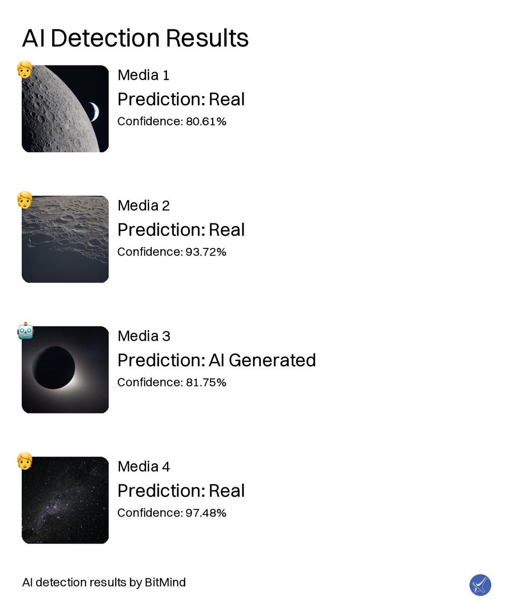 BitMind Deep Fake Detection tweet media