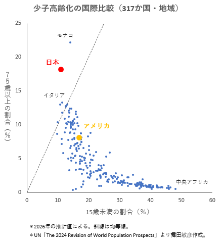 舞田敏彦 tweet media