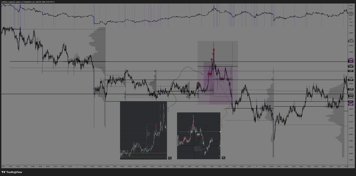 rankedgeek's tweet photo. ethereum:0x17205fab260a7a6383a81452ce6315a39370db97 update

+ hedge short closed
+ intraweek scalp (wasnt at pc on the move up, missed the exit) https://t.co/zrJ0wIb0qO