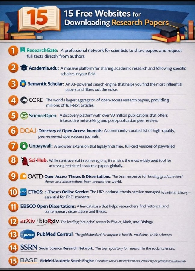 virginiog's tweet photo. Contar con fuentes fiables y acceso legal es esencial  

Me gustó esta lista de 15 plataformas recomendadas para descargar o acceder a artículos científicos, papers y tesis de forma gratuita y legal https://t.co/4qIRyWf8xF