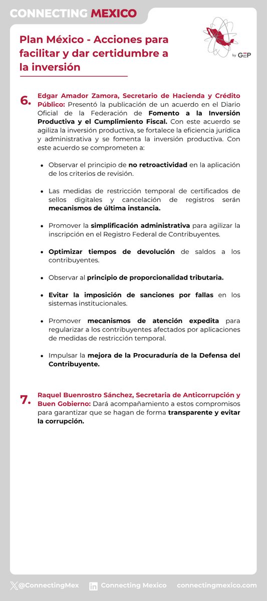 ConnectingMex's tweet photo. 🇲🇽Hoy se presentaron acciones inmediatas para respaldar la inversión en el país en el marco del Plan México con la participación de las Secretarías de Economía, Energía, Hacienda y Crédito Público, Anticorrupción y Buen Gobierno, la Agencia de Transformación Digital y Banobras.

A través de diversos decretos, se acelerará la inversión mediante autorizaciones más rápidas, procesos digitales y menos trámites. 

Conoce todos los detalles aquí ⬇️

#PlanMéxico #México #Inversión