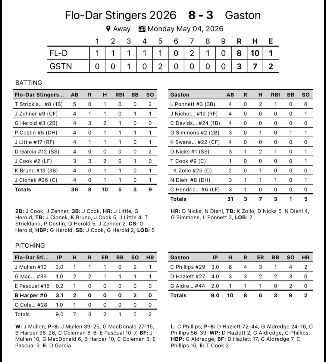 Flo-Dar Tech Stingers Baseball tweet media
