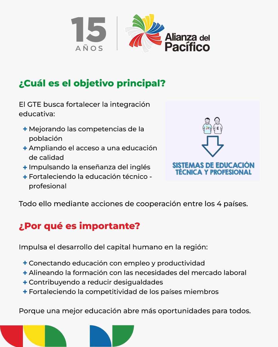 Alianza del Pacífico tweet media
