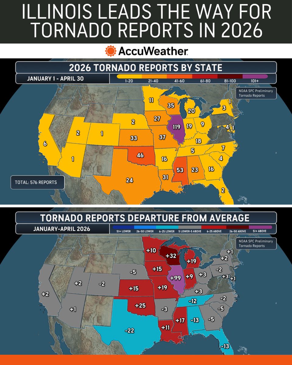 Illinois has led the nation so far this year in tornado reports, while ...