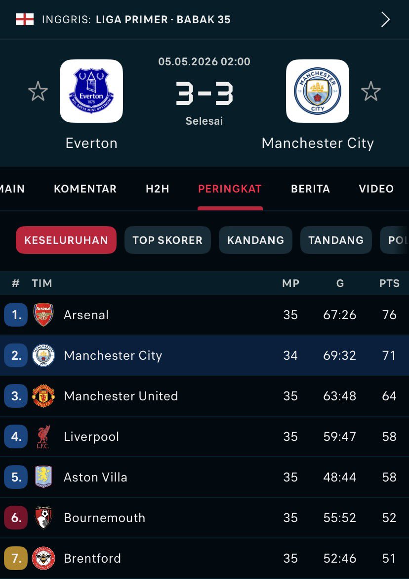 Garis Tengah tweet media