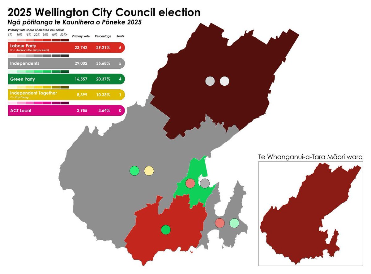 With municipal elections approaching, it is worth noting New Zealand councils have been able to choose PR-STV since 2004. 

This uses multi-member ridings and ranked ballots for proportional local results, as seen in Wellington.

Think your city should switch? Demand change now!