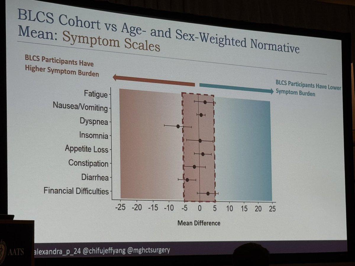 Jeff Yang MD FACS tweet media