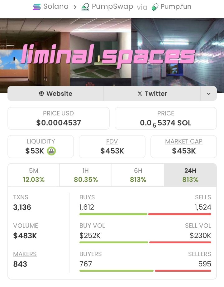 SOLANA_TRADER1's tweet image. 💎 Token: $LIMINAL
📈 Entry: $3.3K
📊 Peak: $453K
🚀 Return: ~137.27×
Positioned early, held strong, and rode the momentum to the top 📈

Want to get early calls?
Send a DM to get into my exclusive Alpha Telegram 
CA:
CYSVBkXuuDaZ4gNqzQPaWuoxejr6ZgTKLSJeGNdjpump
#Solana #memecoin