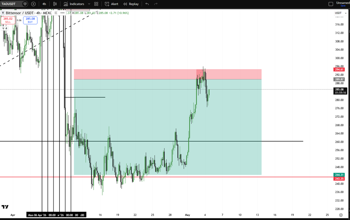 Lit_Trader_'s tweet photo. SL should’ve been higher🥲#trading #bitcoin #cryptomarket https://t.co/Mhd6lK4PlL