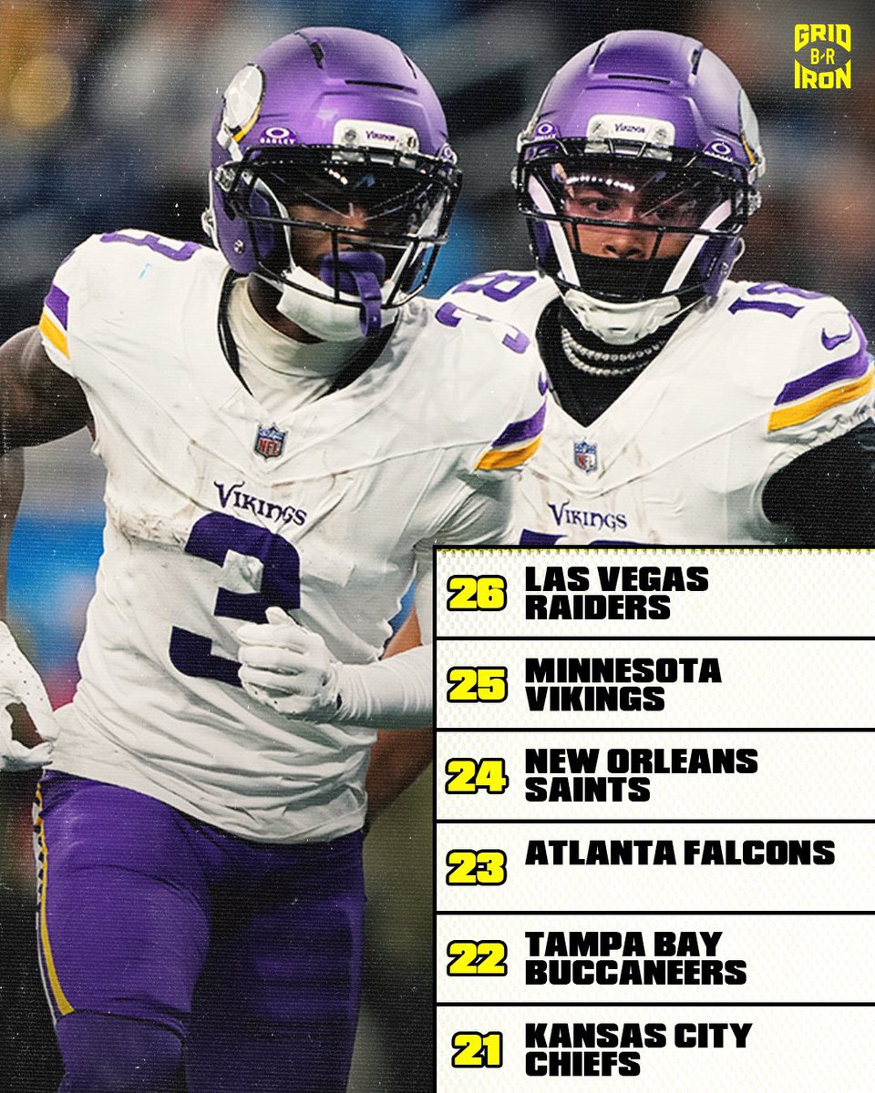 VikingzFanPage tweet media