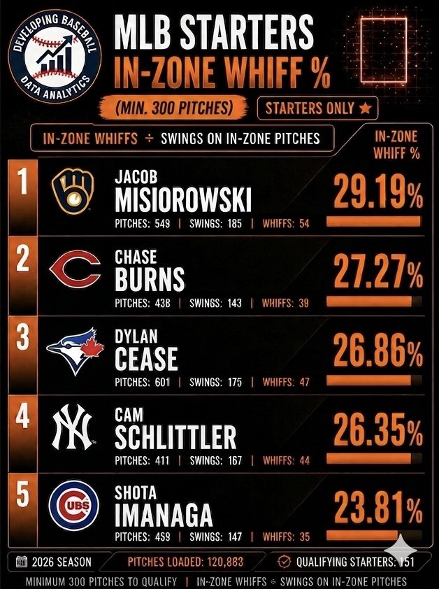 Developing Baseball tweet media
