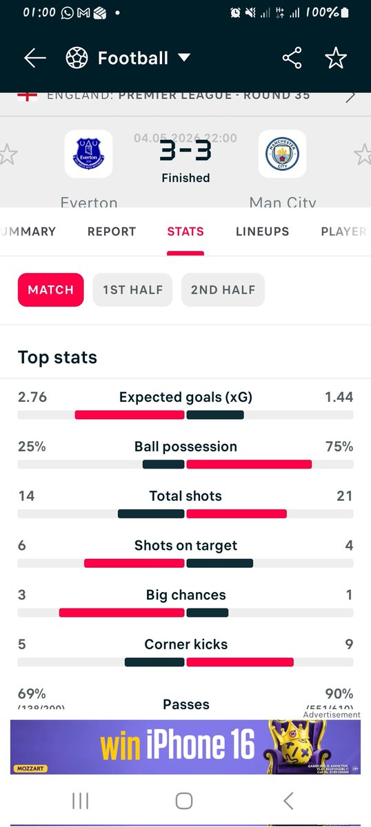 amerindoh's tweet photo. 6 goal thriller..... https://t.co/7fiFhJh3y6