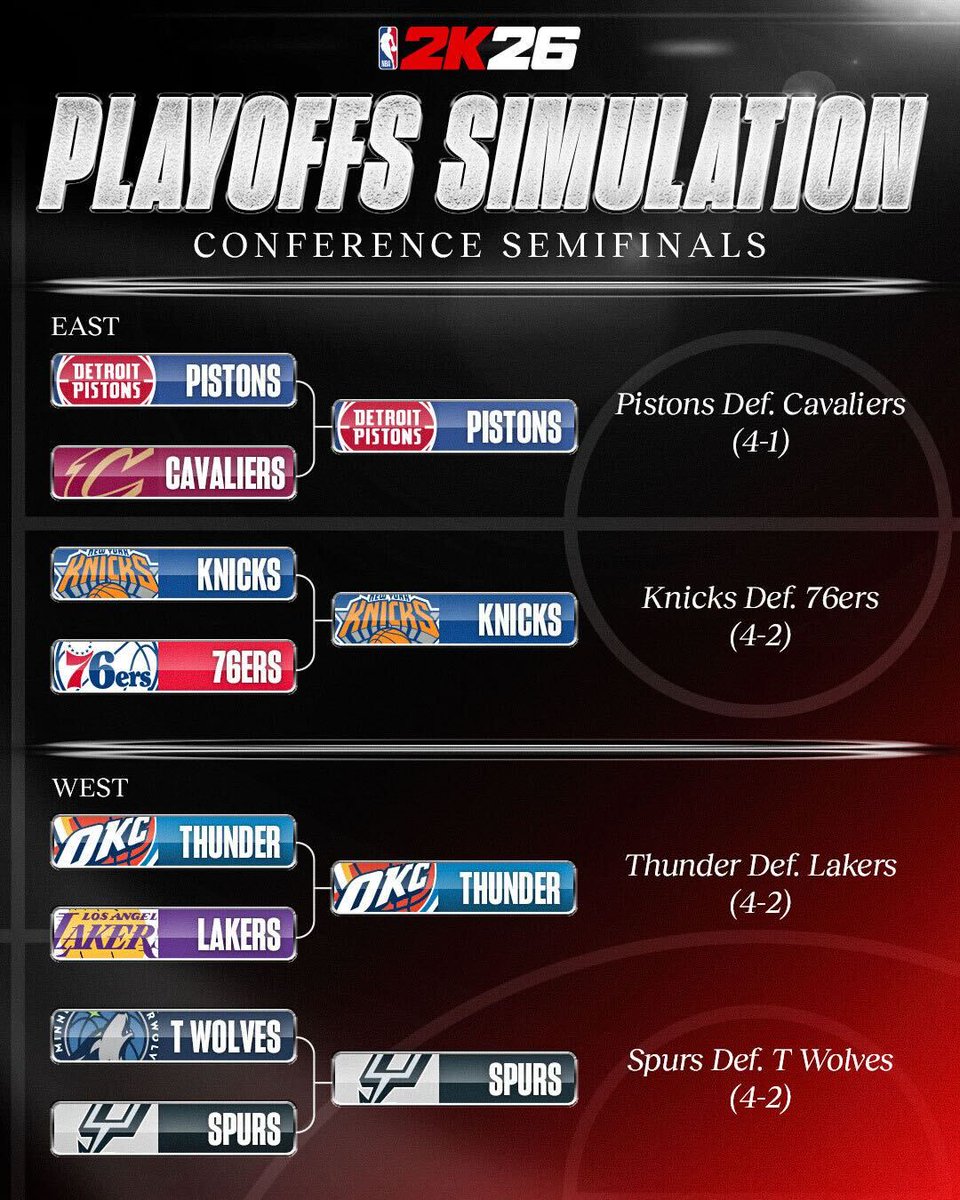 NBA 2K tweet media