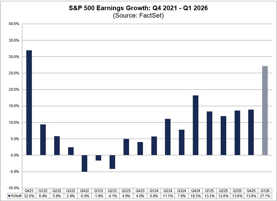 FactSet tweet media