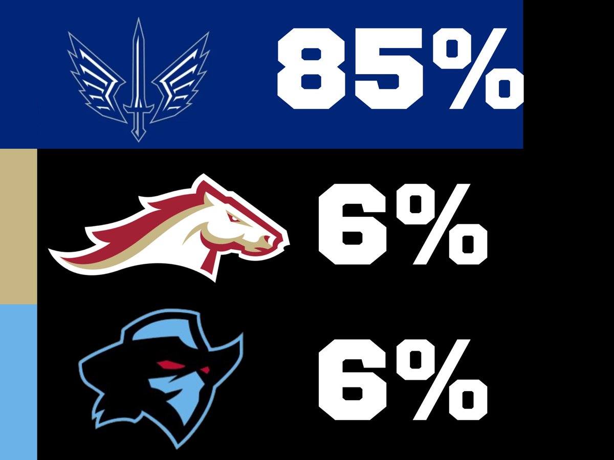UFL Statistics tweet media
