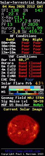 wa1gov's tweet image. Solar-Terrestrial Data, HF/VHF #hamradio #bandconditions