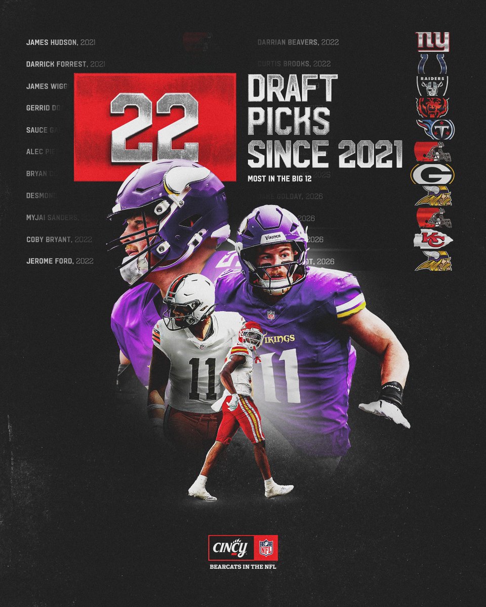 Cincinnati Football tweet media