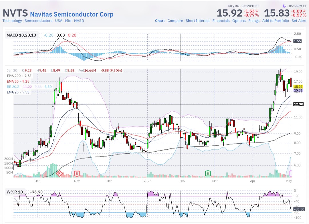 James THE Chartist tweet media