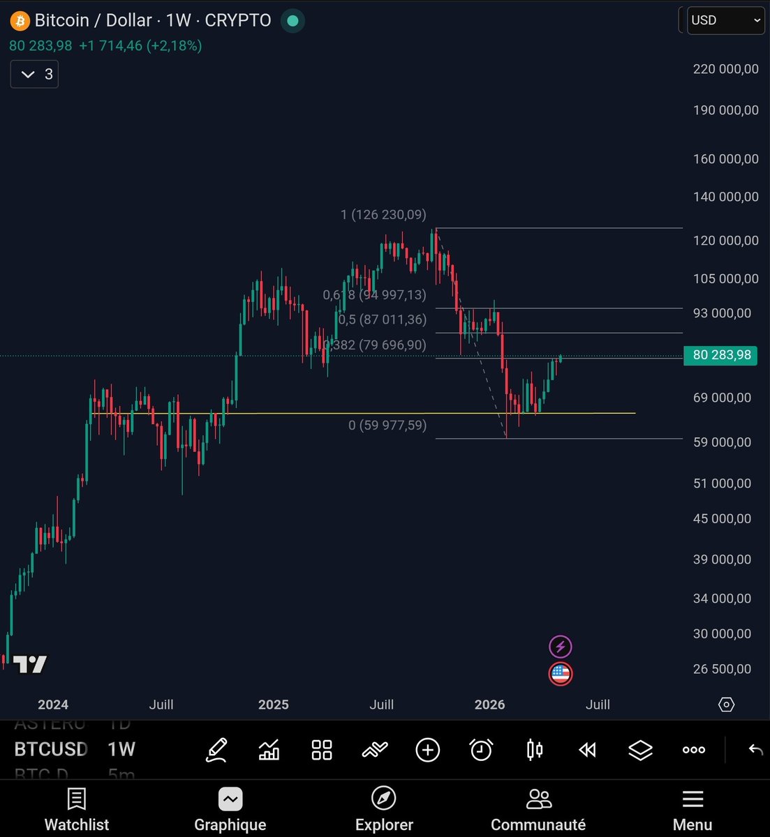 Tagado Bitcoin & Crypto tweet media