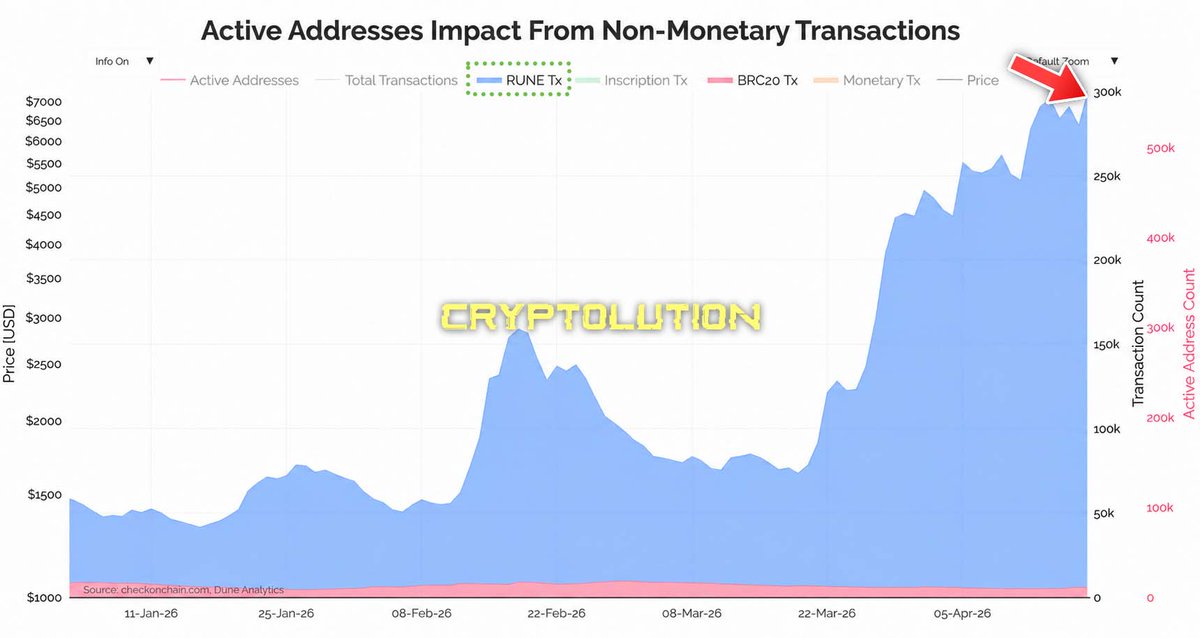 Vincent (Cryptolution) 👑 tweet media